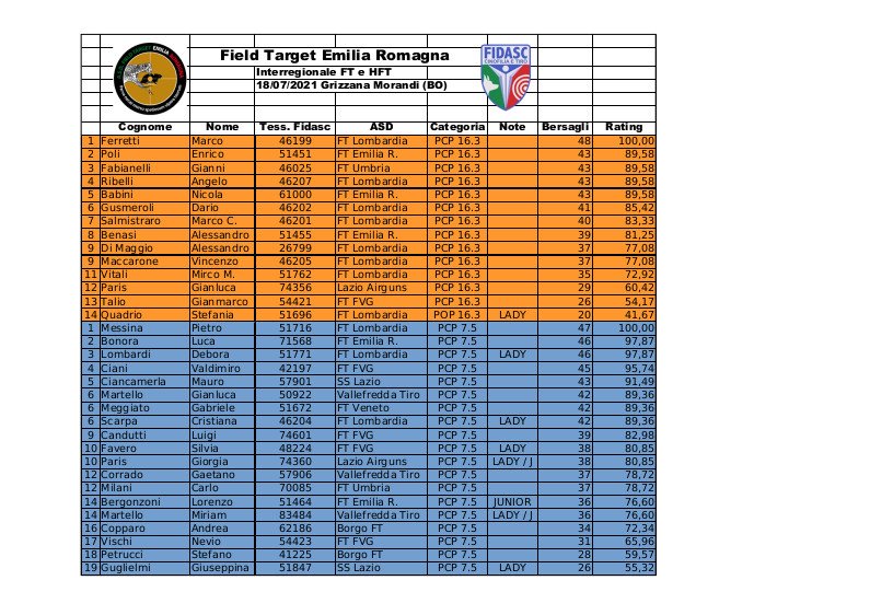Classifica 18-07-2021_Grizzana1.JPG