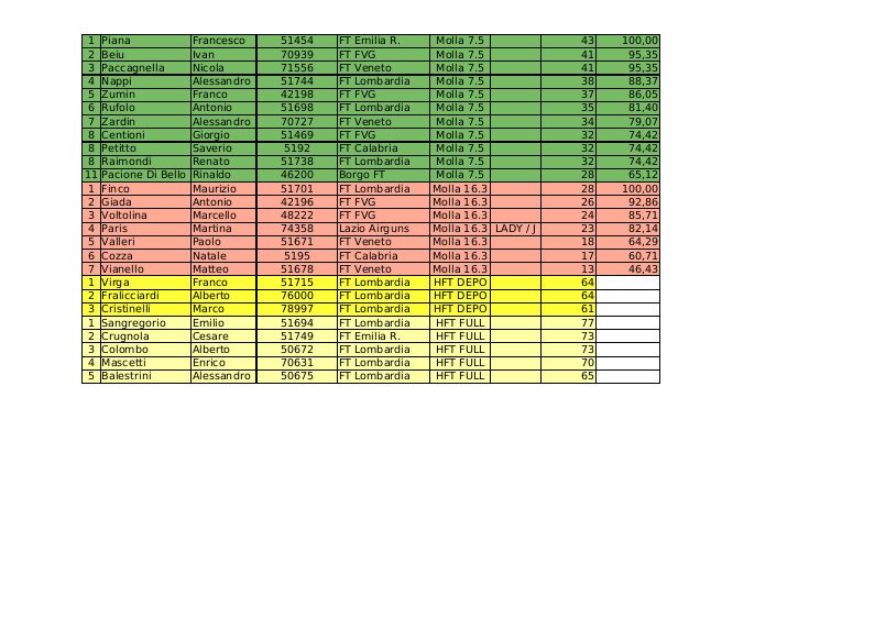 Classifica 18-07-2021_Grizzana2.JPG