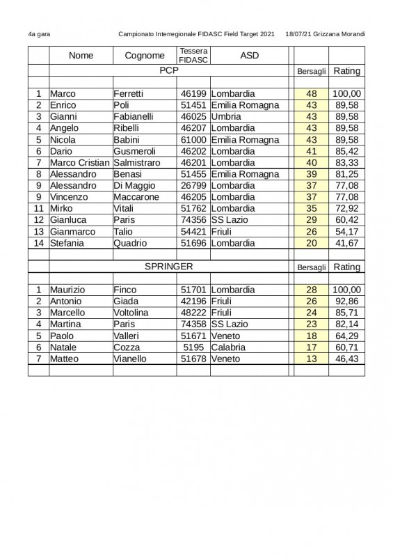 Classifica_interregionale_2021-4_gara-1.jpg