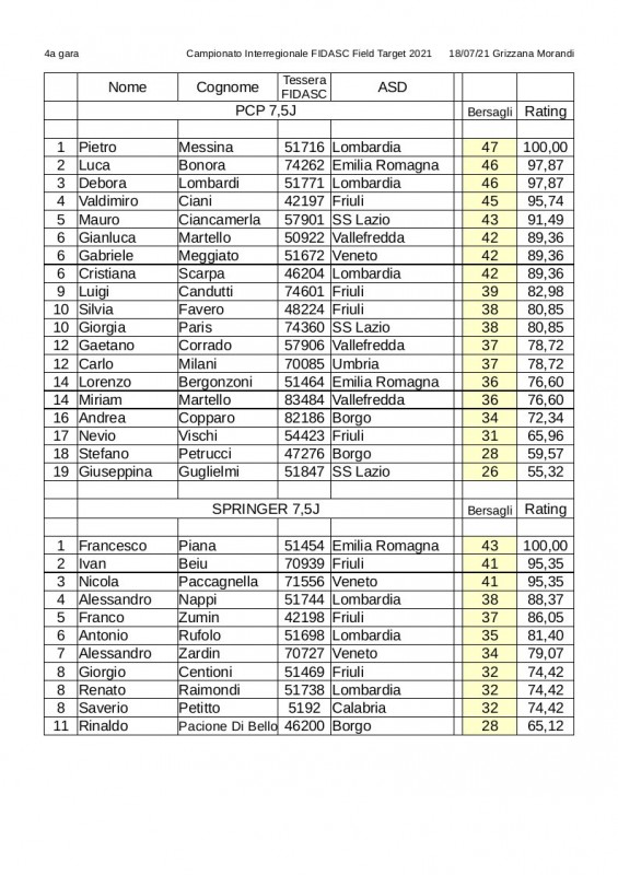 Classifica_interregionale_2021-4_gara-2.jpg