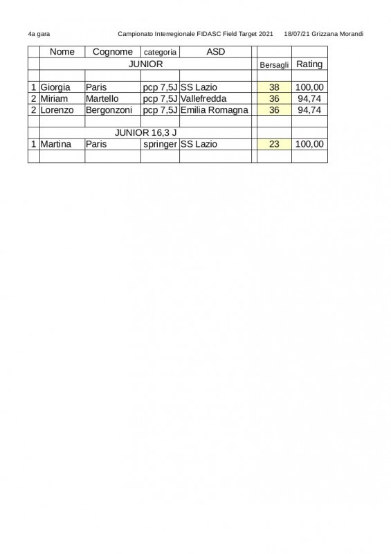 Classifica_interregionale_2021-4_gara-junior.jpg