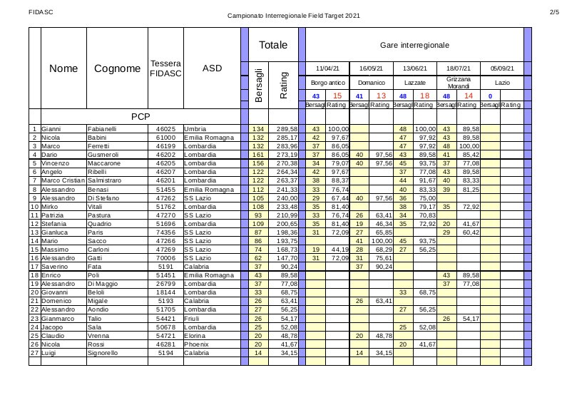 Classifica_interregionale_pcp_2021-4.jpg