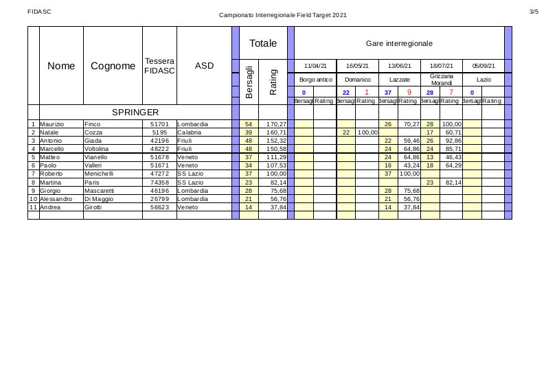 Classifica_interregionale_springer_2021-4.jpg