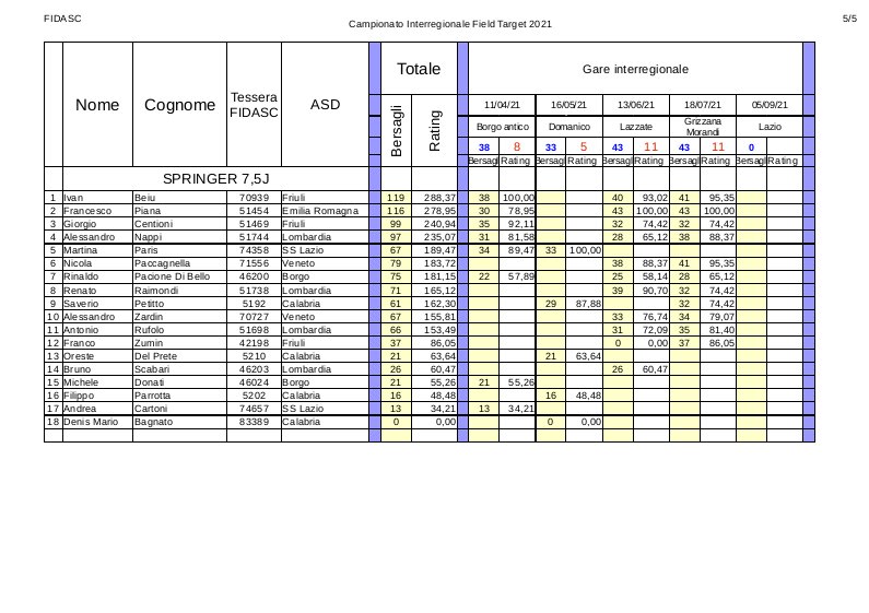 Classifica_interregionale_springer_7,5J_2021-4.jpg