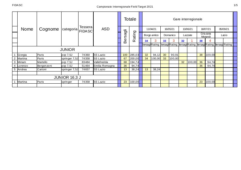 Classifica_interregionale_junior_2021-4.jpg