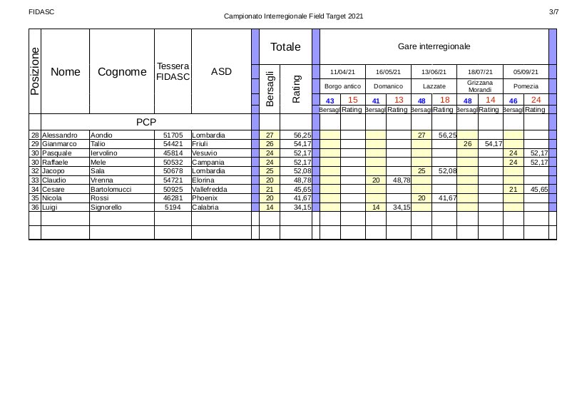 Classifica_interregionale_2-pcp_2021-5.jpg