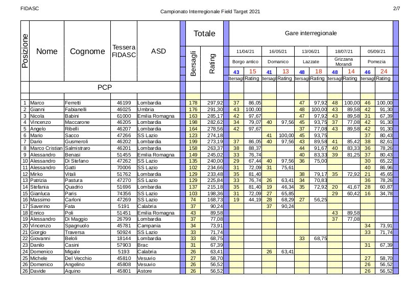 Classifica_interregionale_1-pcp_2021-5.jpg