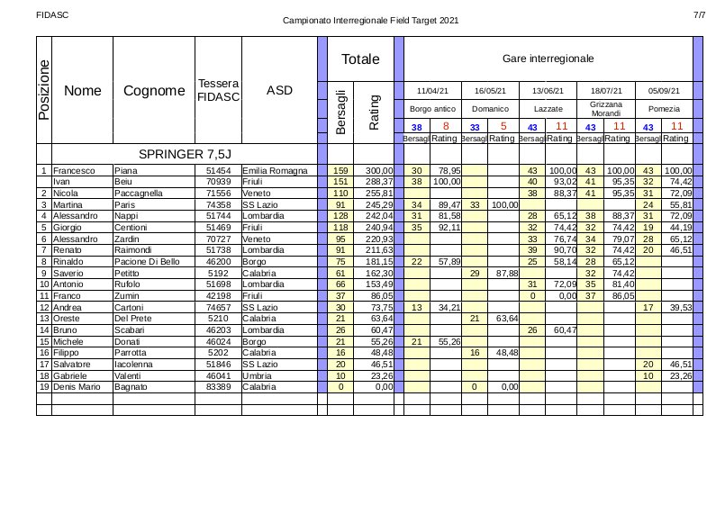 Classifica_interregionale_springer_7,5J_2021-5.jpg