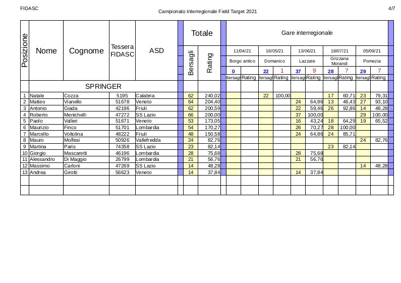 Classifica_interregionale_springer_2021-5.jpg