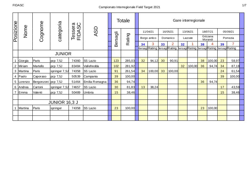 Classifica_interregionale_junior_2021-5.jpg