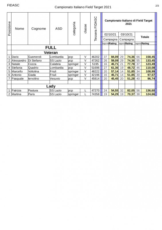 Classifica_classi_campionato_italiano2021_full.jpg