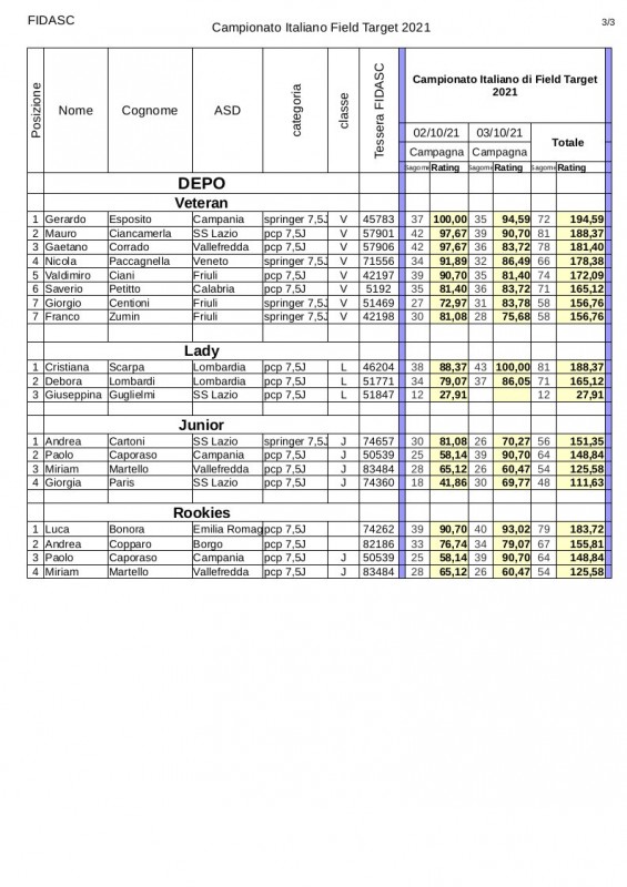 Classifica_classi_campionato_italiano2021_depo.jpg