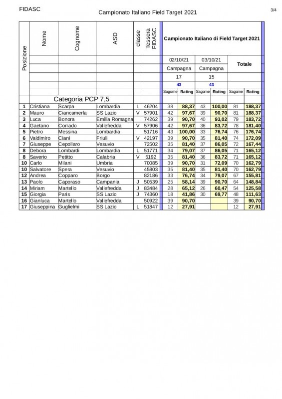 Classifica_campionato_italiano2021_pcp7.jpg