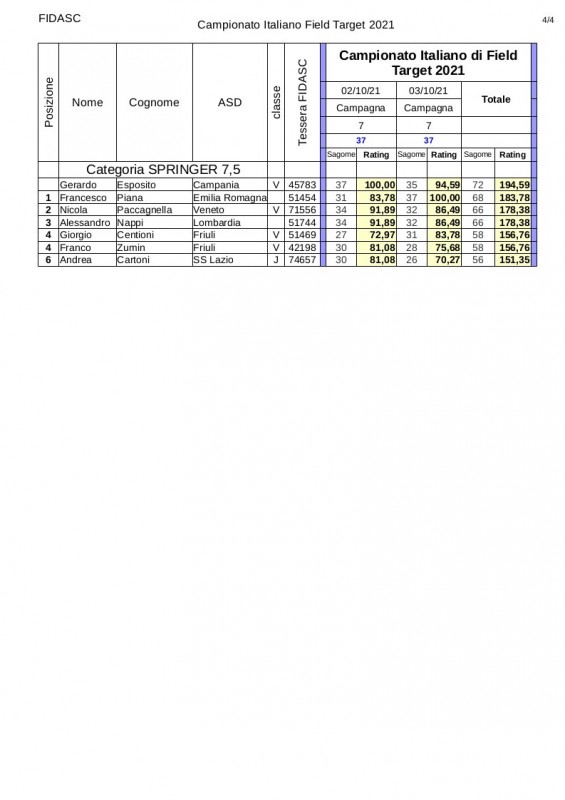 Classifica_campionato_italiano2021_springer7.jpg