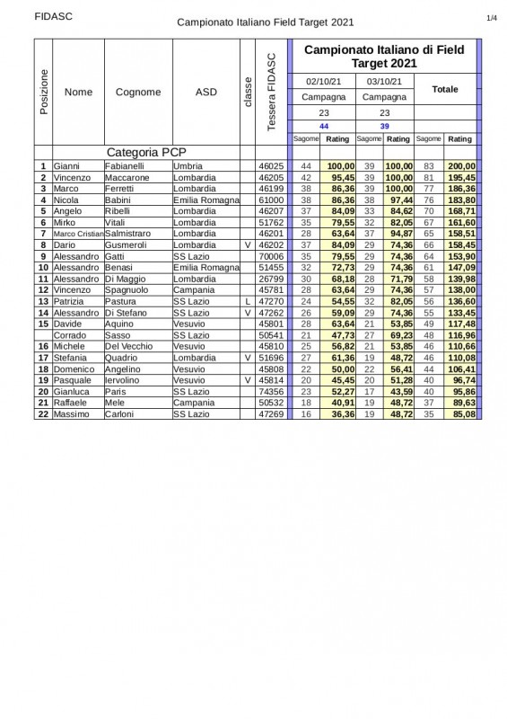 Classifica_campionato_italiano2021_pcp.jpg
