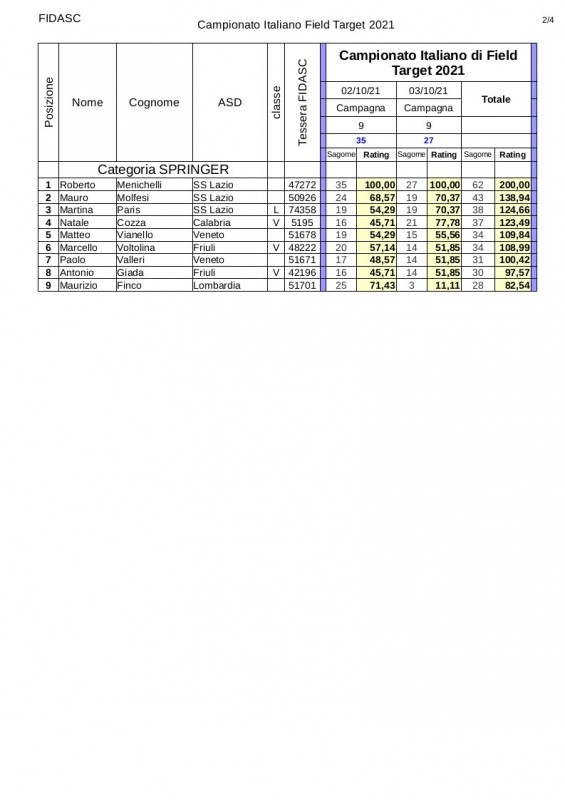 Classifica_campionato_italiano2021_springer.jpg