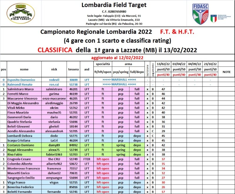 classifica.jpg
