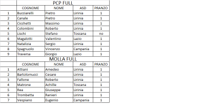 iscritti full.png
