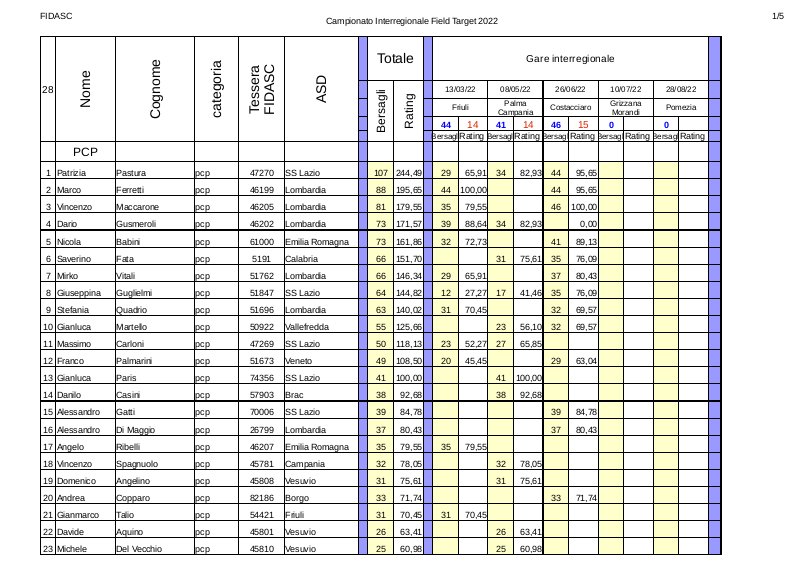 Classifica_interregionale_1-pcp_2022-3.jpg