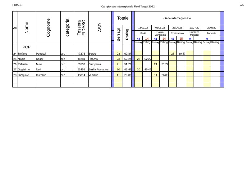 Classifica_interregionale_2-pcp_2022-3.jpg