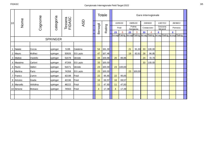 Classifica_interregionale_springer_2022-3.jpg