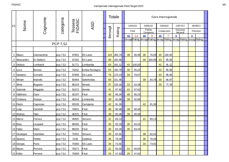 Classifica_interregionale_pcp_7,5J_2022-3.jpg