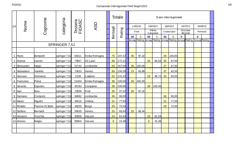 Classifica_interregionale_springer_7,5J_2022-3.jpg