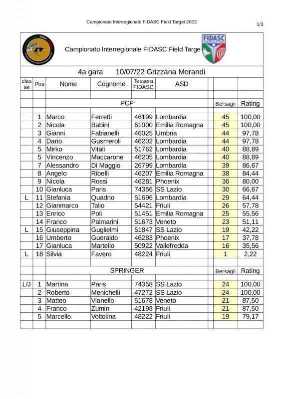 Classifica_interregionale_2022-4_gara-1.jpg