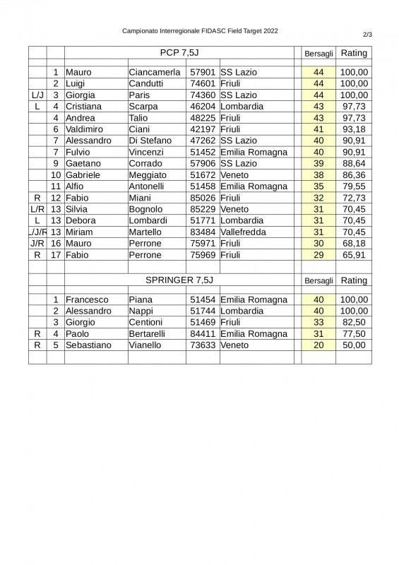 Classifica_interregionale_2022-4_gara-2.jpg