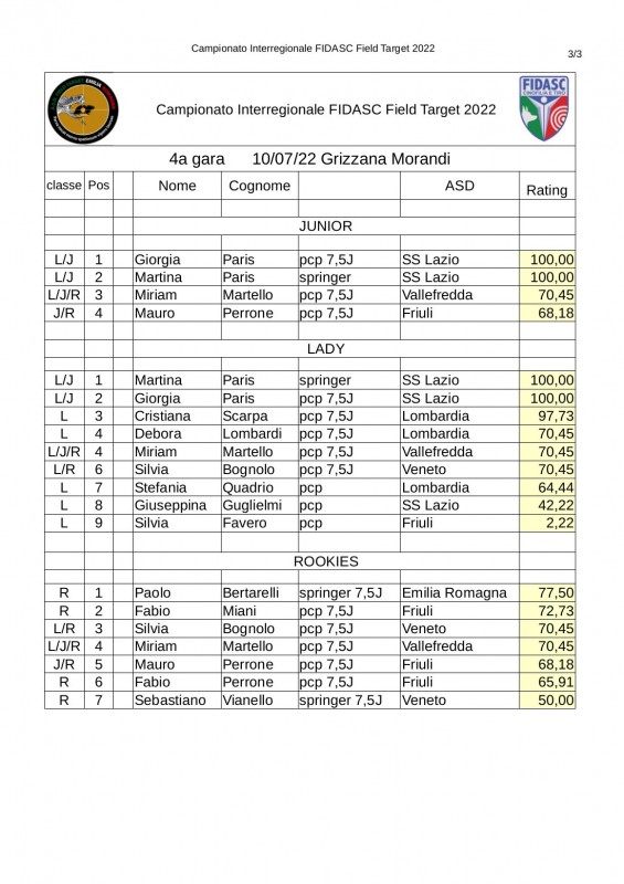 Classifica_interregionale_2031-4_gara-junior-lady-roockies.jpg