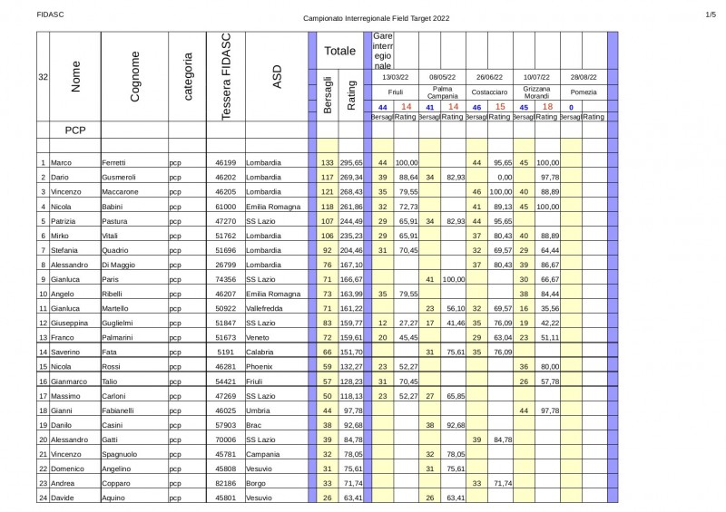 Classifica_interregionale_1-pcp_2022-4.jpg