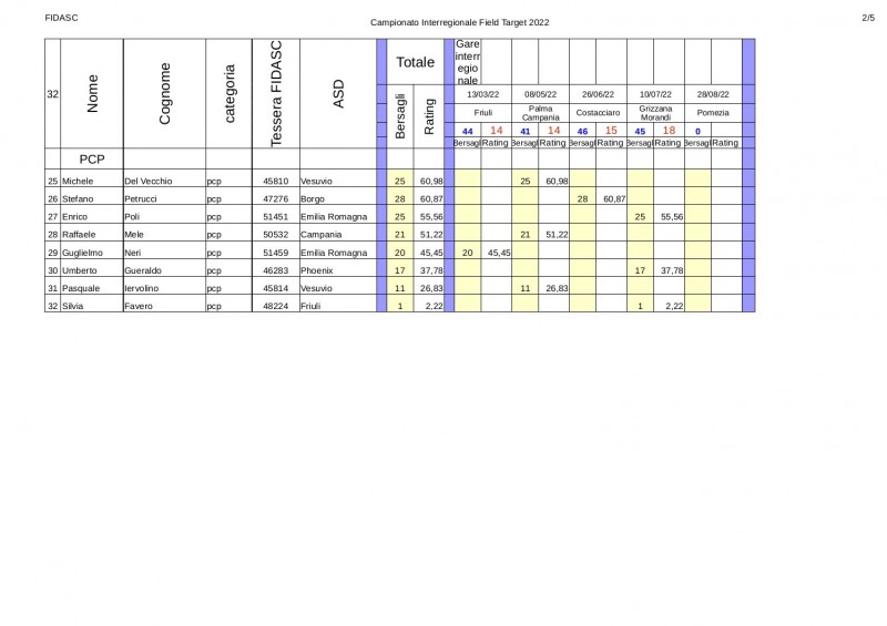 Classifica_interregionale_2-pcp_2022-4.jpg