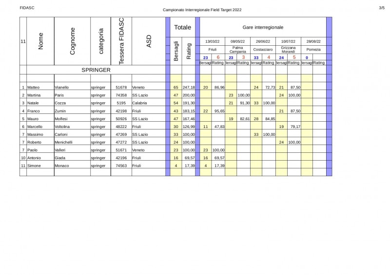 Classifica_interregionale_springer_2022-4.jpg