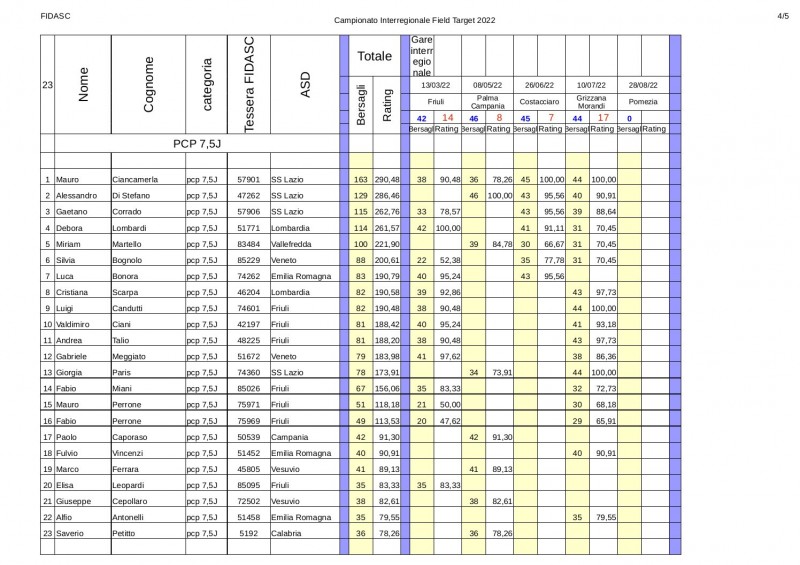 Classifica_interregionale_pcp_7,5J_2022-4.jpg