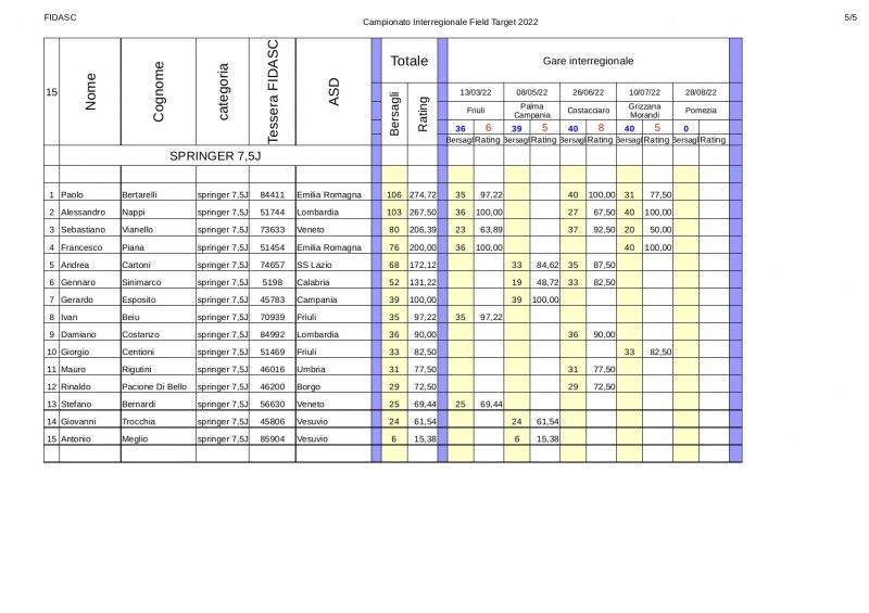 Classifica_interregionale_springer_7,5J_2022-4.jpg