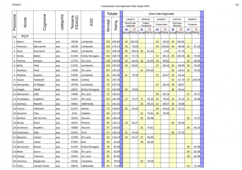 Classifica_interregionale_2022_pcp1.jpg