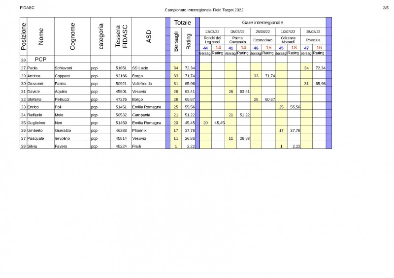 Classifica_interregionale_2022_pcp2.jpg