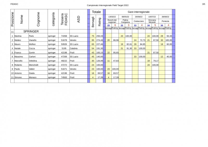 Classifica_interregionale_2022_springer.jpg