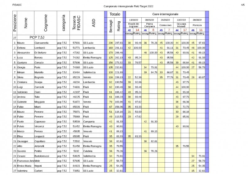 Classifica_interregionale_2022_pcp7,5.jpg