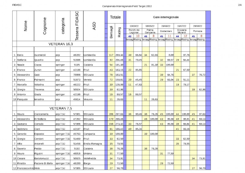 Classifica_interregionale_2022_veteran.jpg