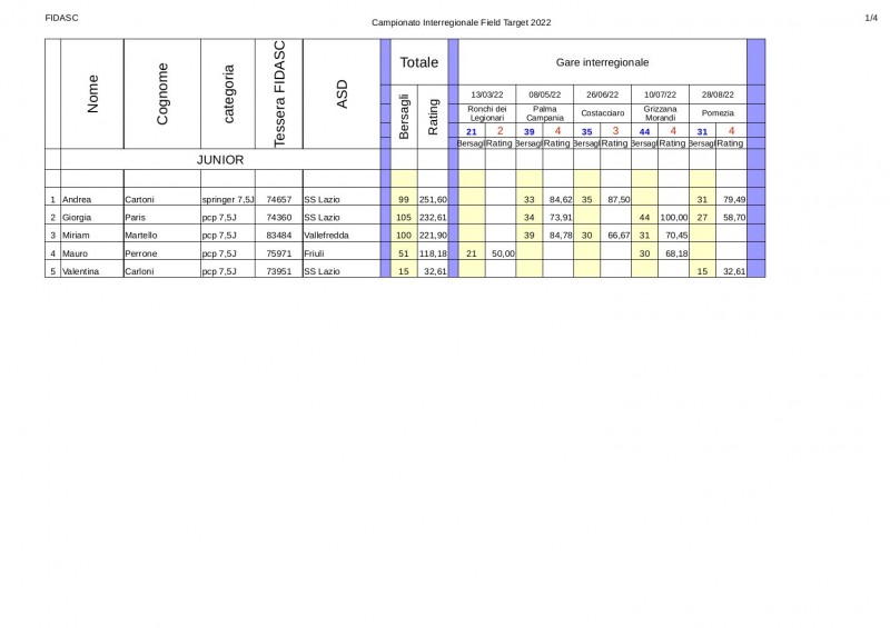 Classifica_interregionale_2022_junior.jpg