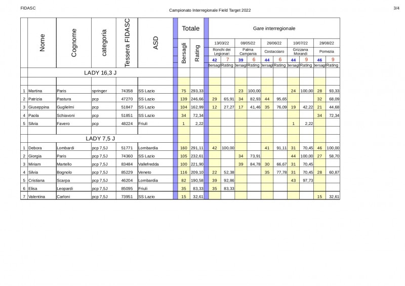 Classifica_interregionale_2022_lady.jpg