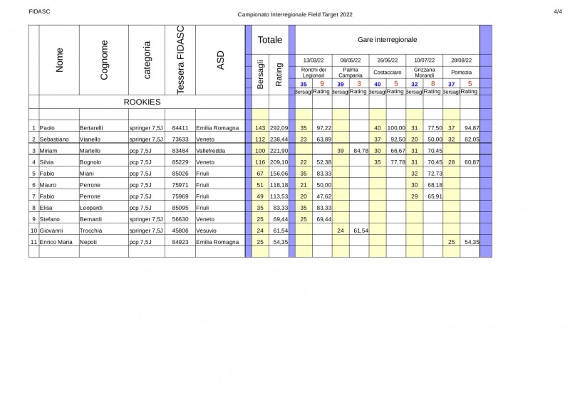 Classifica_interregionale_2022_rookies.jpg