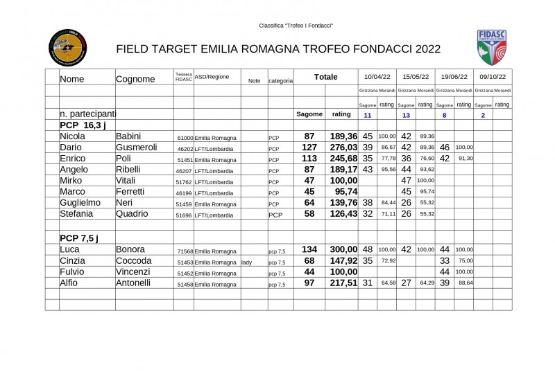 Classifica Trofeo Fondacci dopo gara 3_page-0001.jpg