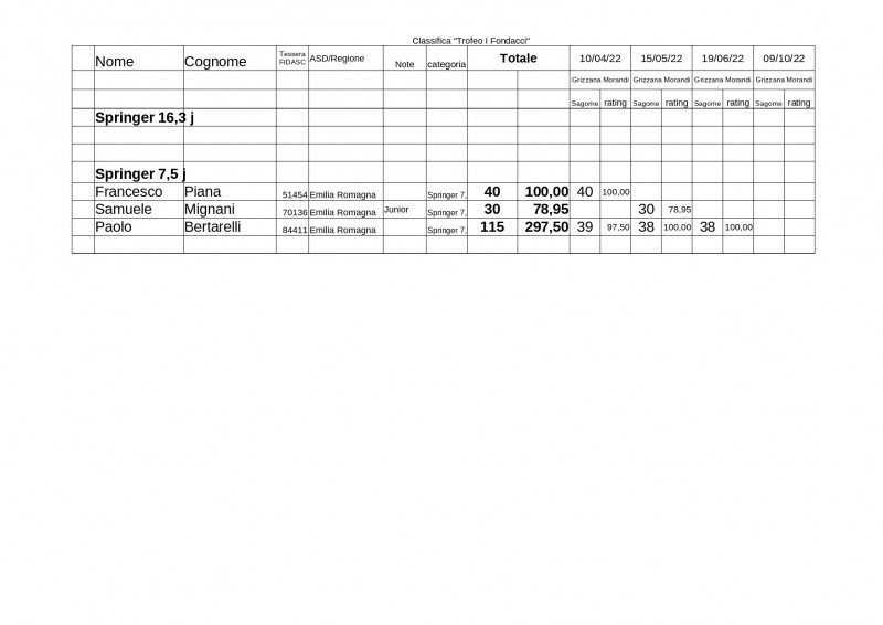 Classifica Trofeo Fondacci dopo gara 3_page-0002.jpg