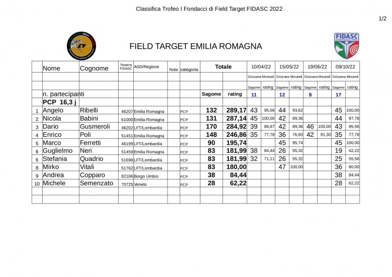 Classifica Trofeo Fondacci _2022_full.jpg