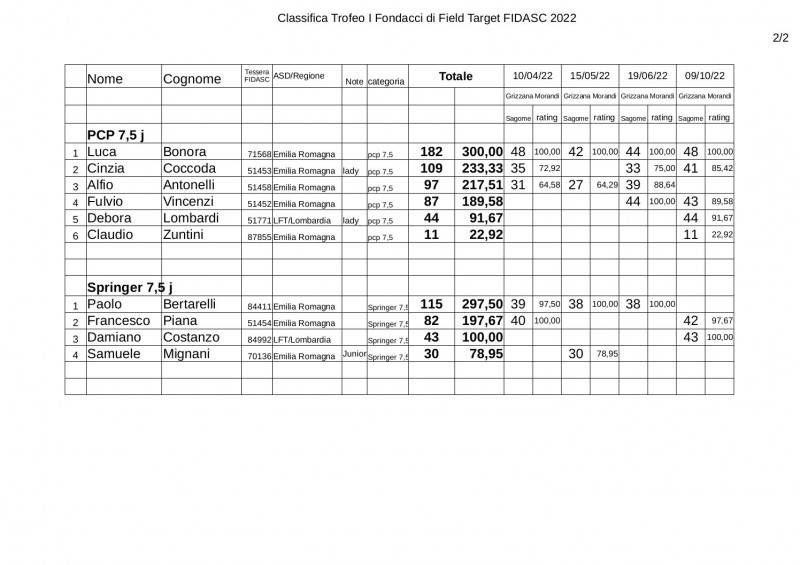 Classifica Trofeo Fondacci _2022_depo.jpg