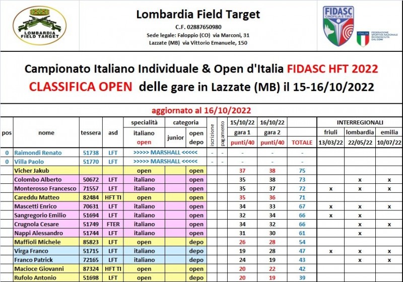 classifica OPEN.jpg