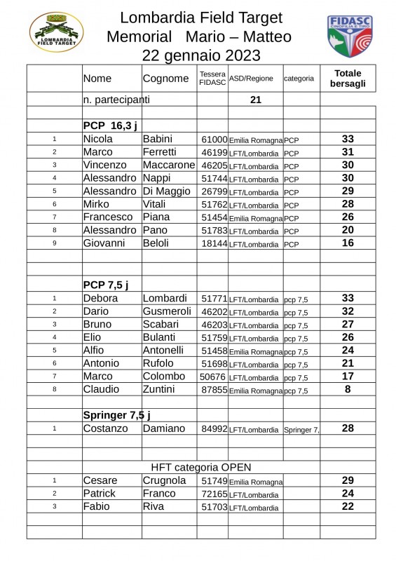 Classifica_Memorial_2023.jpg