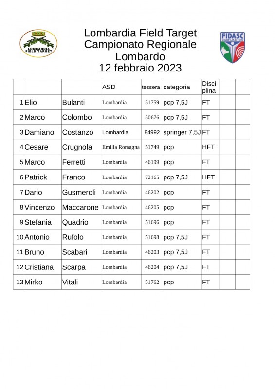 Iscritti_Campionato_regionale_Lombardo_12-02-23.jpg